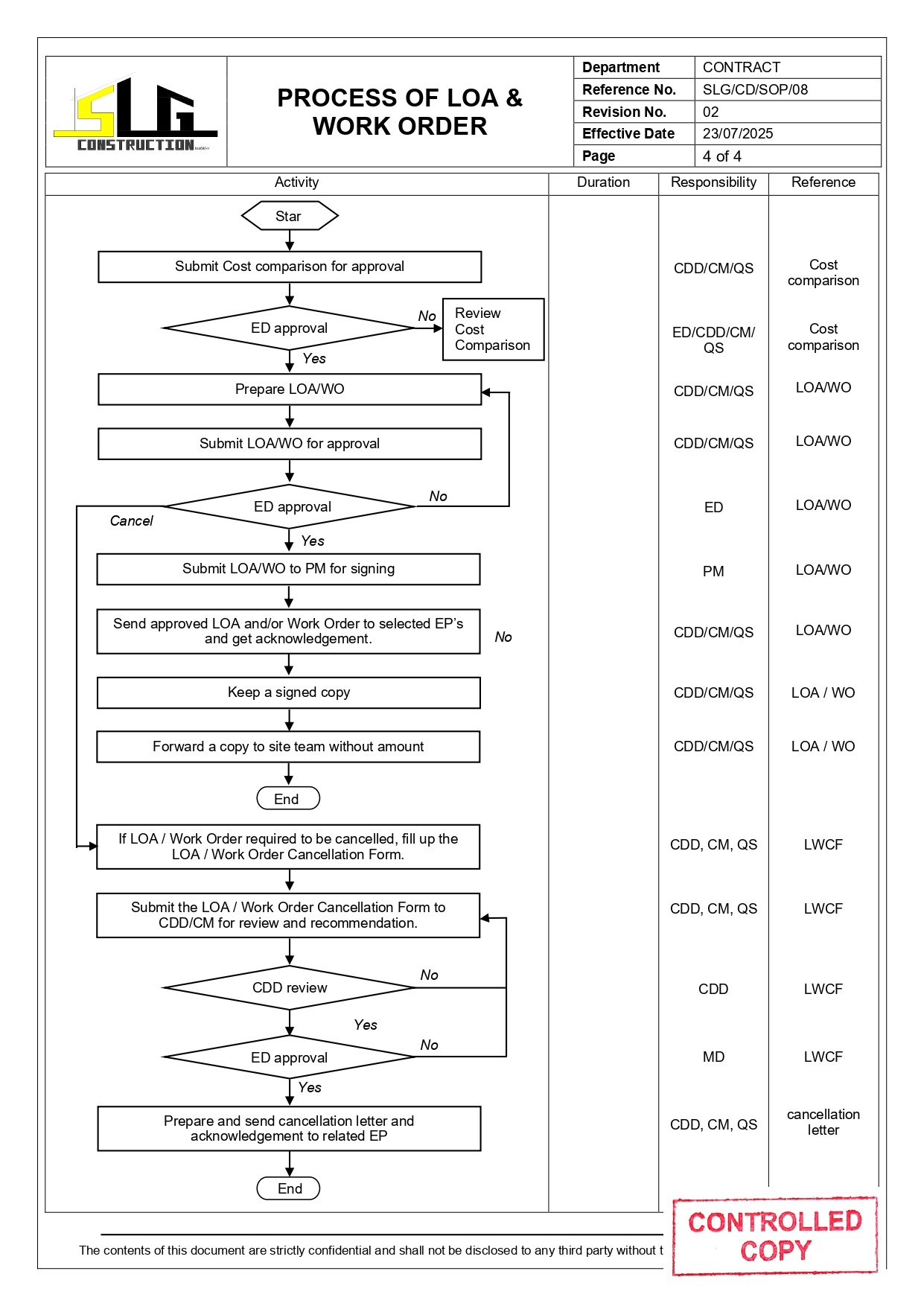 SLG-PRO-SOP Page 4